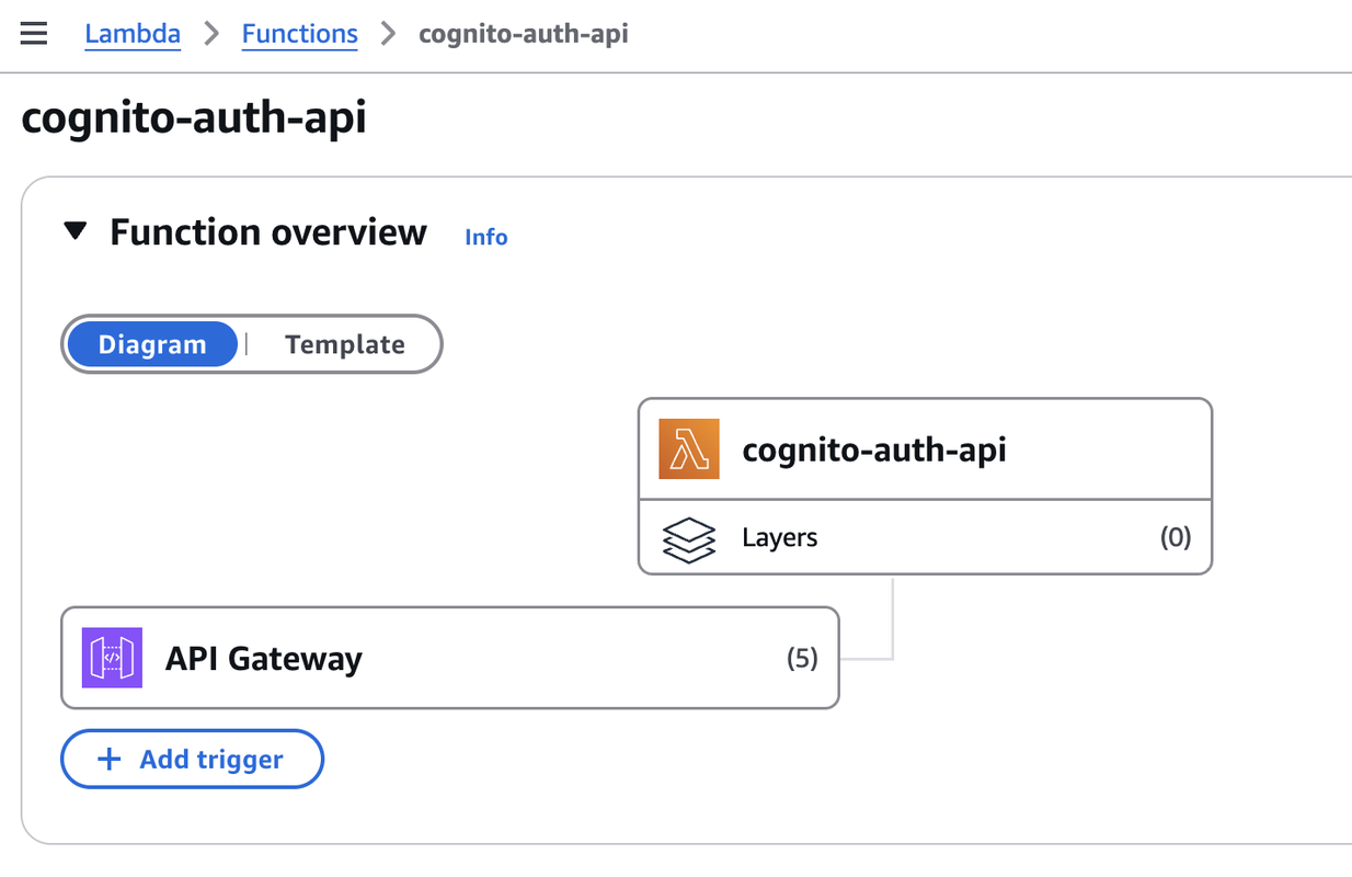 serverless-auth-with-aws